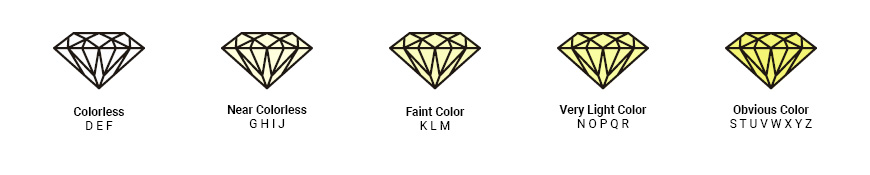 diamond color