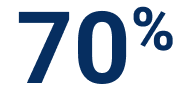 Seventy-percent
