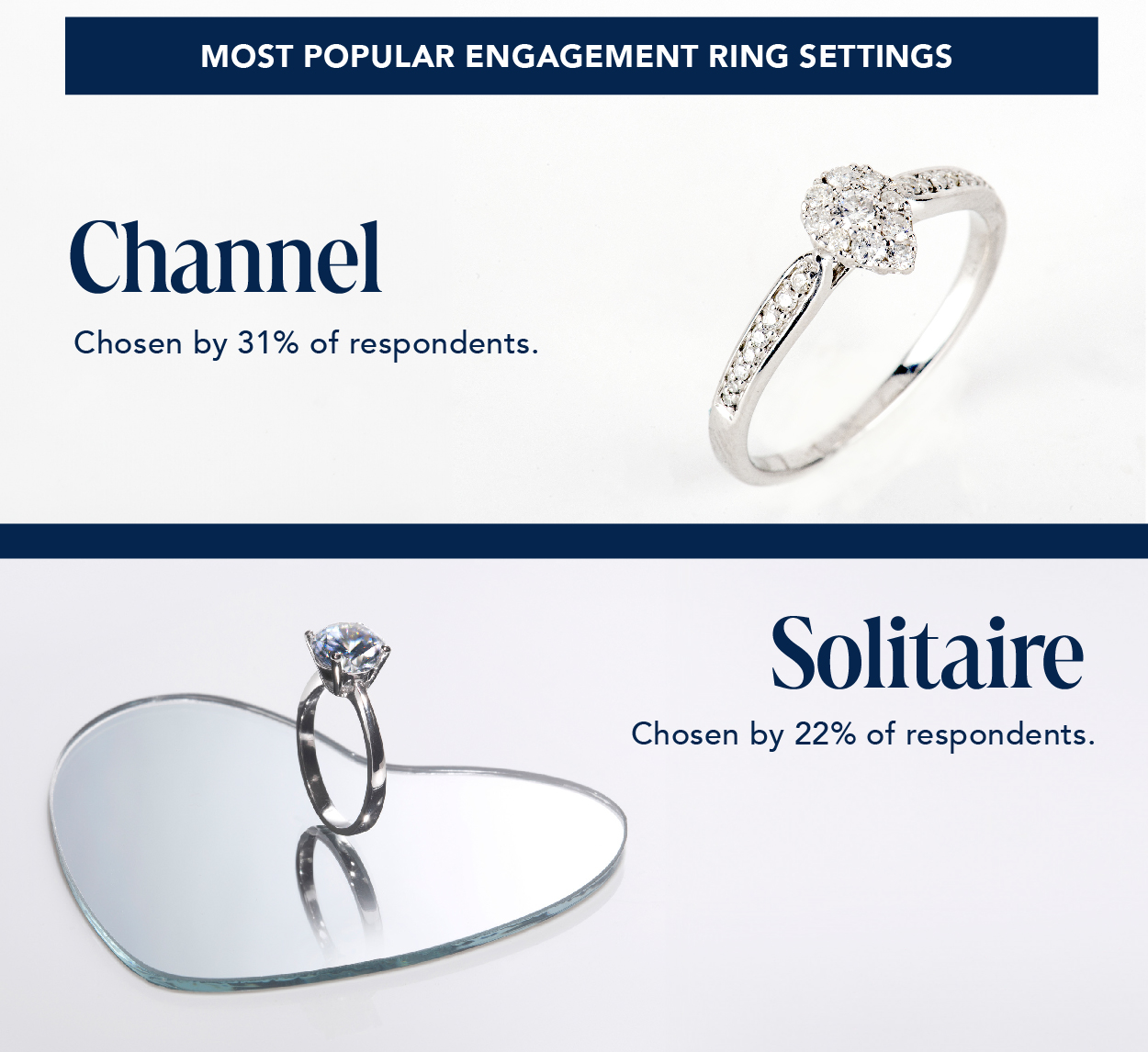 Most popular engagement ring settings infographic
