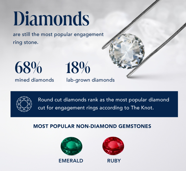 Most popular stones infographic